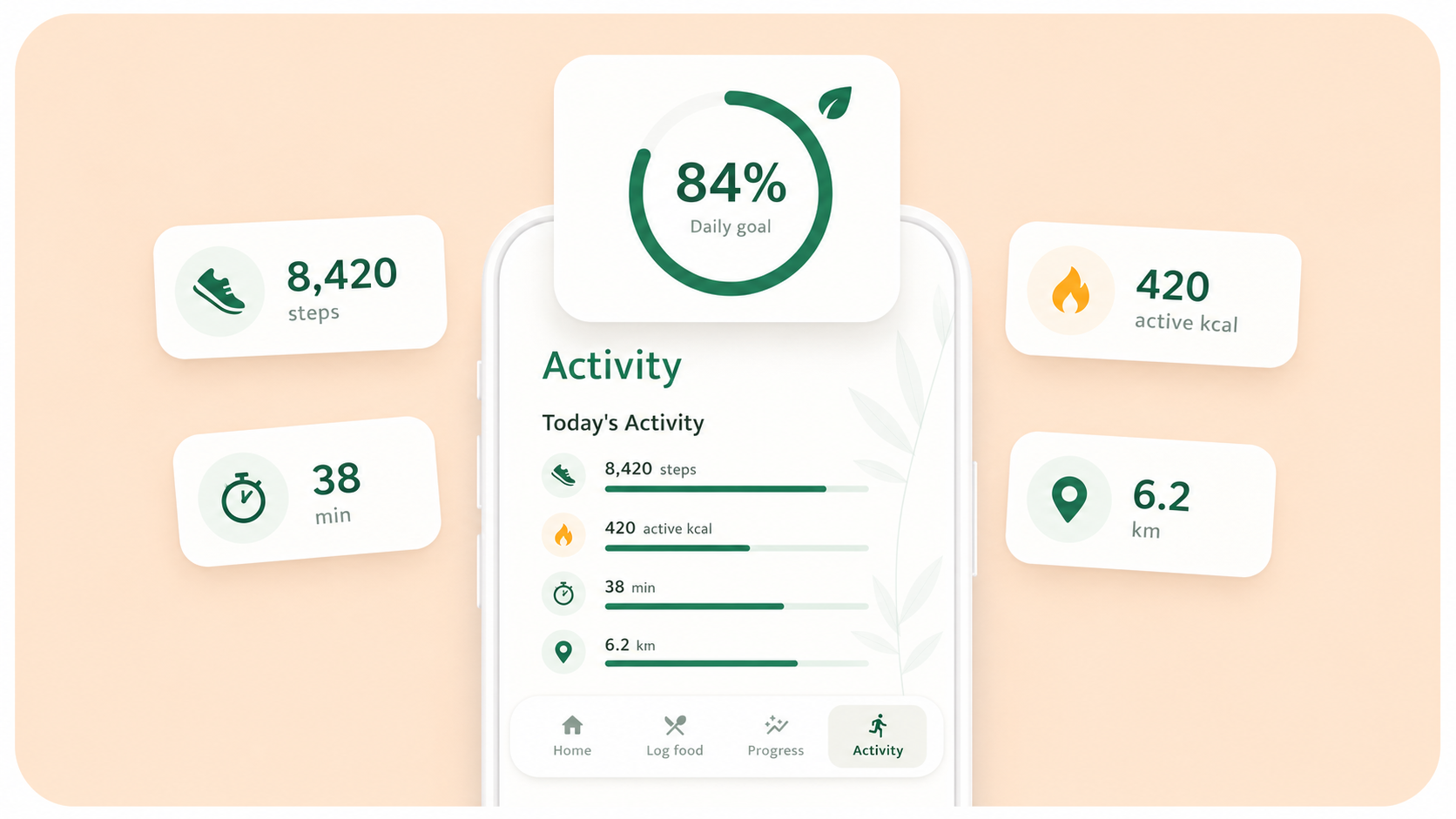 Daily activity demo